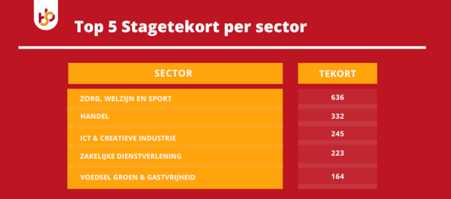 stagetekort