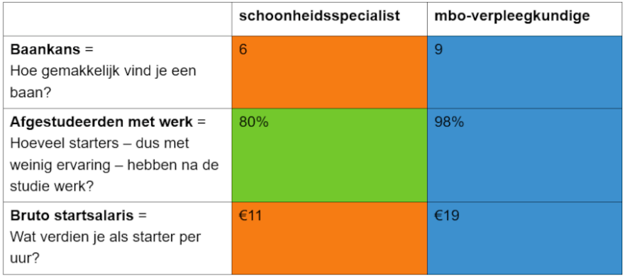 Lesbrief
